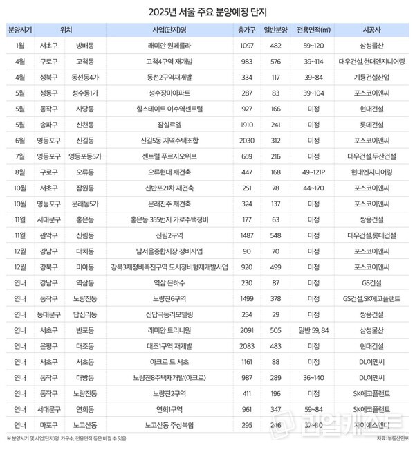 부동산인포 제공 / 인포그래픽: 리얼캐스트
