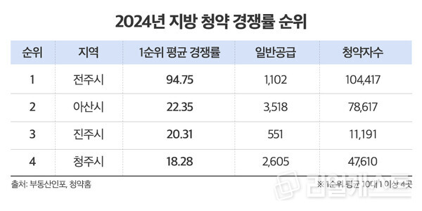 인포그래픽: 리얼캐스트