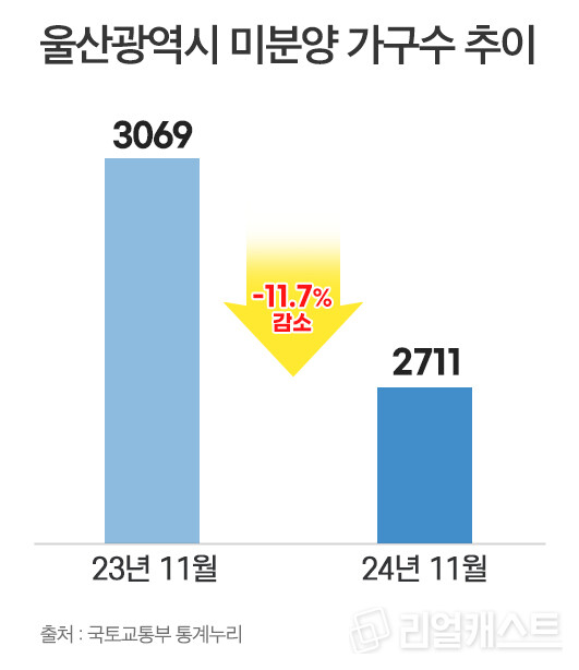 인포그래픽: 리얼캐스트