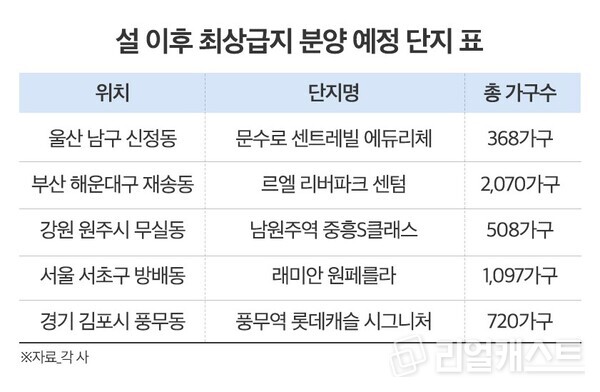 인포그래픽: 리얼캐스트