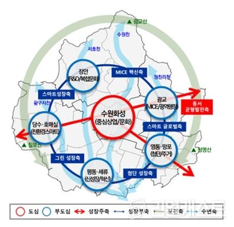 2040년 수원시 도시기본계획안 / 출처: 경기도