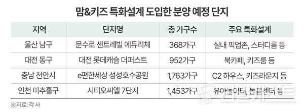 인포그래픽: 리얼캐스트