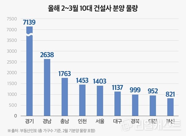 인포그래픽: 리얼캐스트