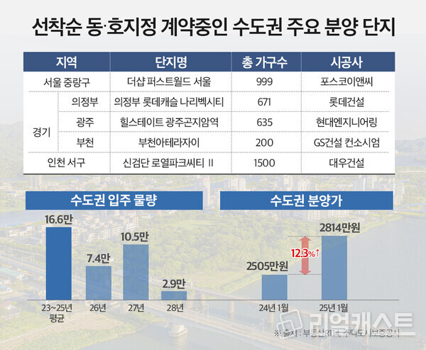 인포그래픽: 리얼캐스트