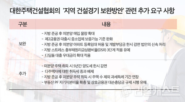 ※ 출처: 대한주택건설협회