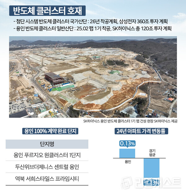 인포그래픽: 리얼캐스트