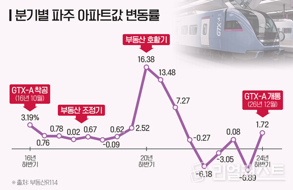 인포그래픽: 리얼캐스트