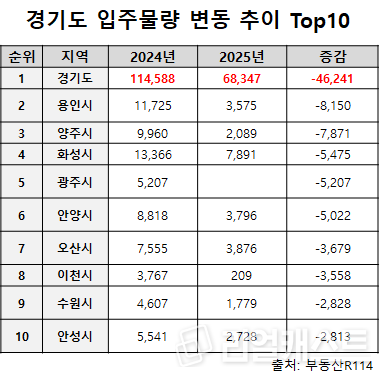 인포그래픽: 리얼캐스트