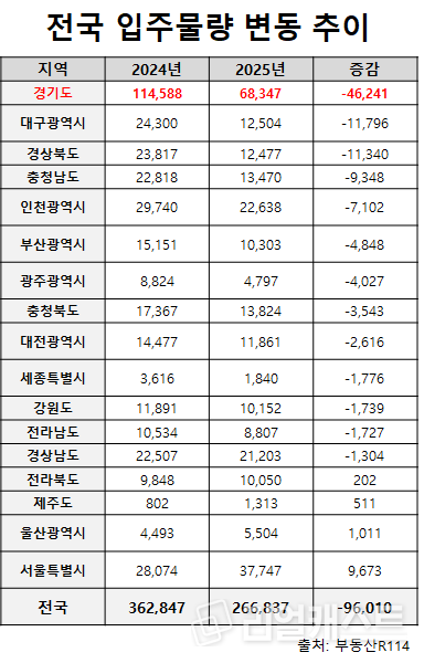 인포그래픽: 리얼캐스트