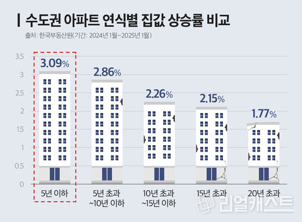 인포그래픽: 리얼캐스트