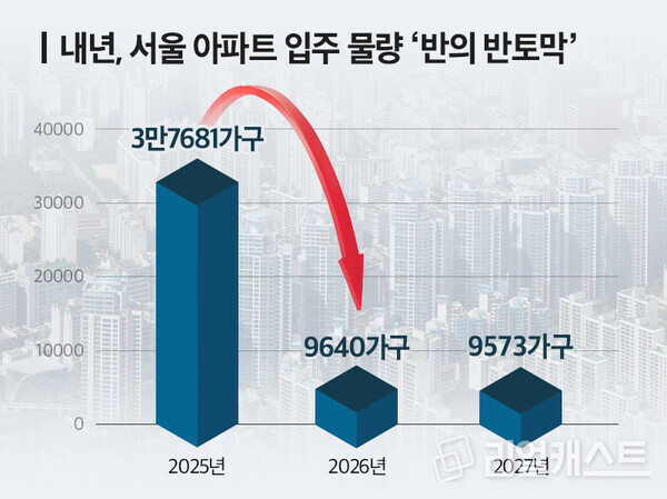 인포그래픽: 리얼캐스트