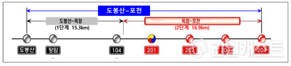 옥정~포천선 노선도(출처: 국토교통부)