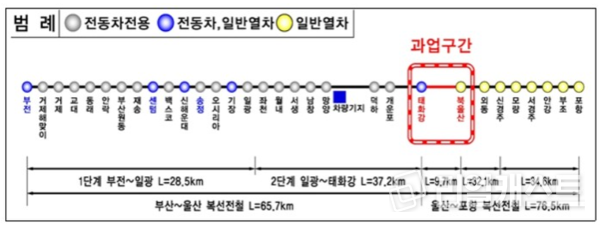 태화강~송정 광역철도 노선도(출처: 철도공단)