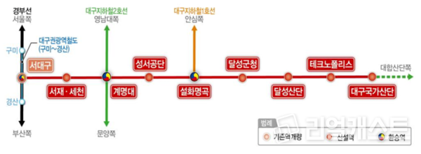 대구산업선 노선도(출처: 철도공단. 미래철도DB)