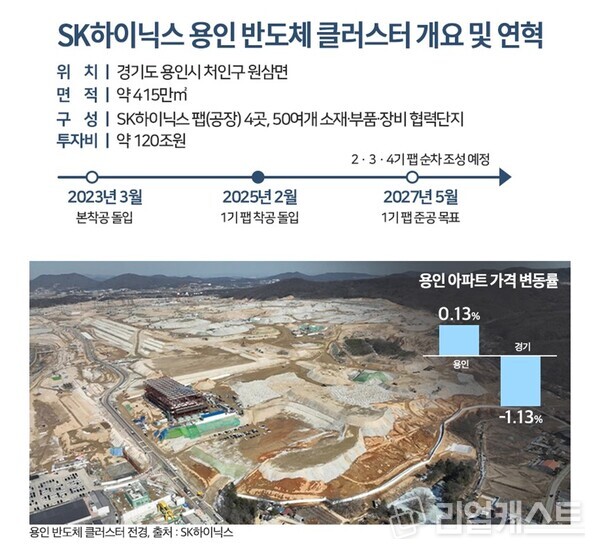 인포그래픽: 리얼캐스트