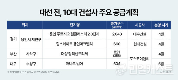 인포그래픽: 리얼캐스트