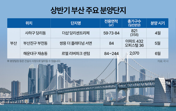 상반기 부산 주요 분양단지 / 인포그래픽: 리얼캐스트