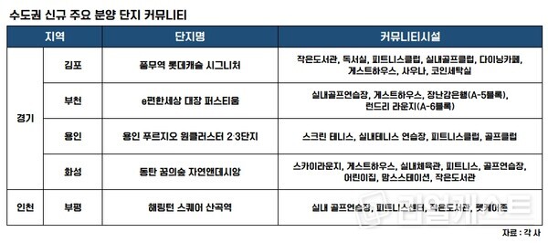 인포그래픽: 리얼캐스트