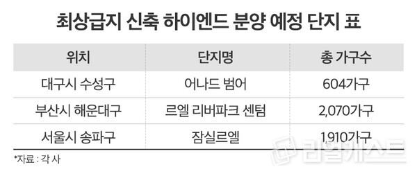 인포그래픽: 리얼캐스트
