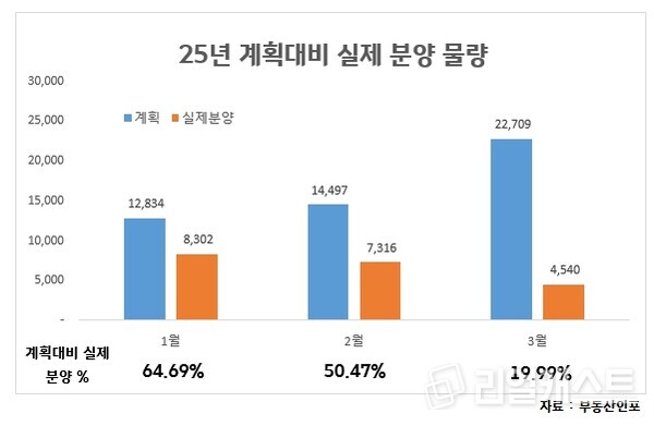 인포그래픽: 리얼캐스트
