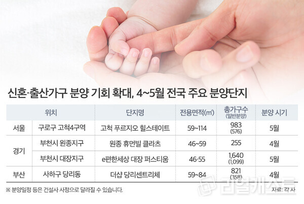 4~5월 전국 주요 분양 단지 / 인포그래픽: 리얼캐스트