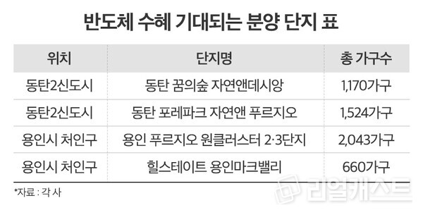 인포그래픽: 리얼캐스트