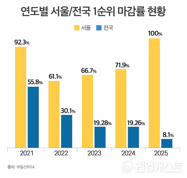 인포그래픽: 리얼캐스트