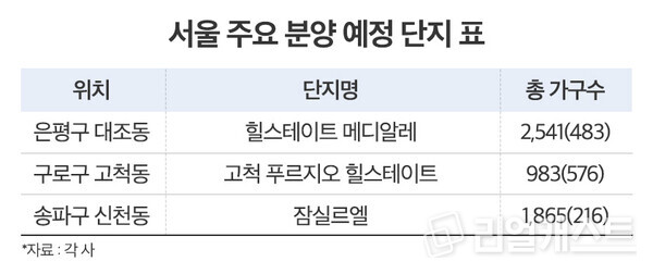 인포그래픽: 리얼캐스트
