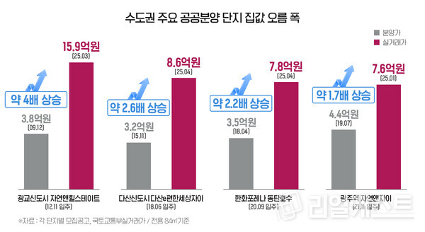 인포그래픽: 리얼캐스트