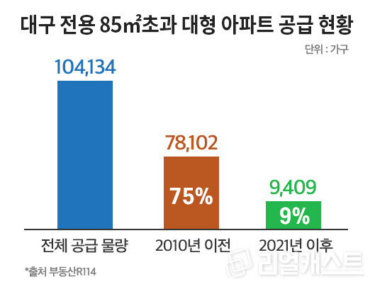 인포그래픽: 리얼캐스트