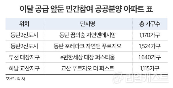 인포그래픽: 리얼캐스트