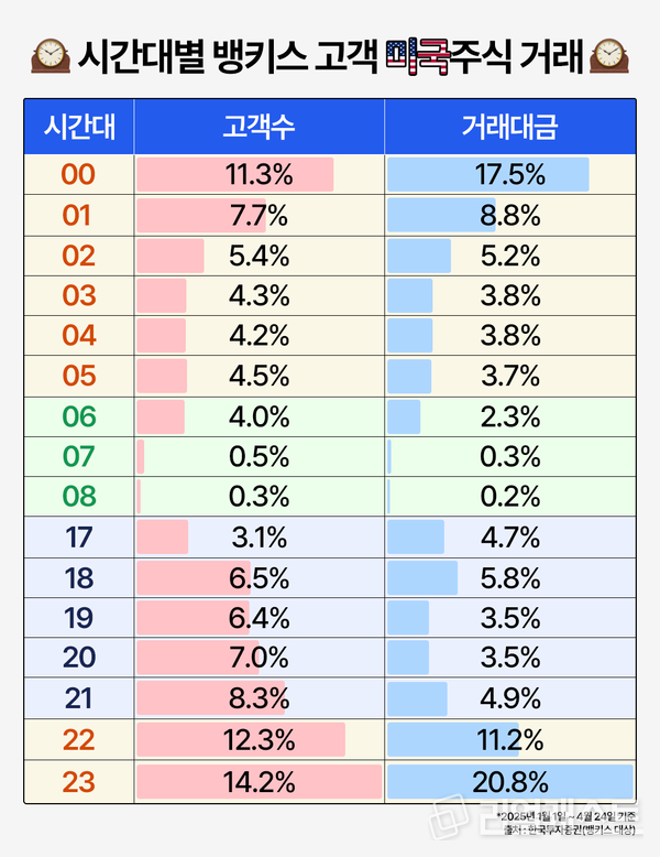 출처 : 한국투자증권