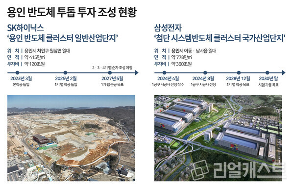 2025년 5월 현재 용인 반도체클러스터 조성 현황 / 인포그래픽: 리얼캐스트