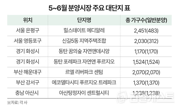 인포그래픽: 리얼캐스트