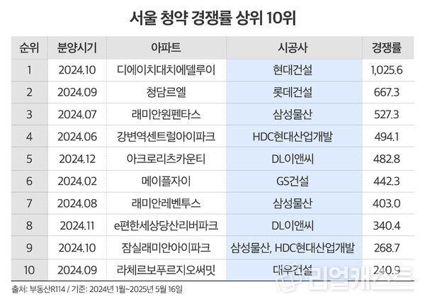 인포그래픽: 리얼캐스트