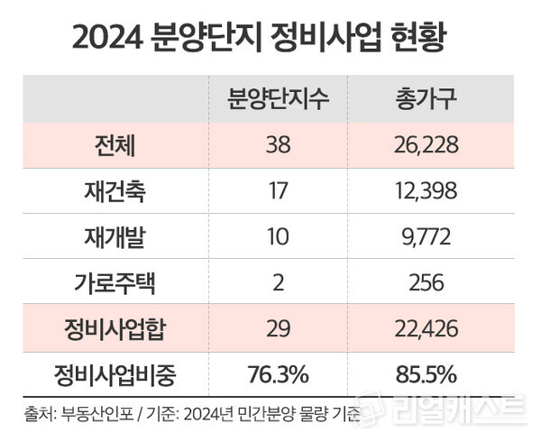 인포그래픽: 리얼캐스트