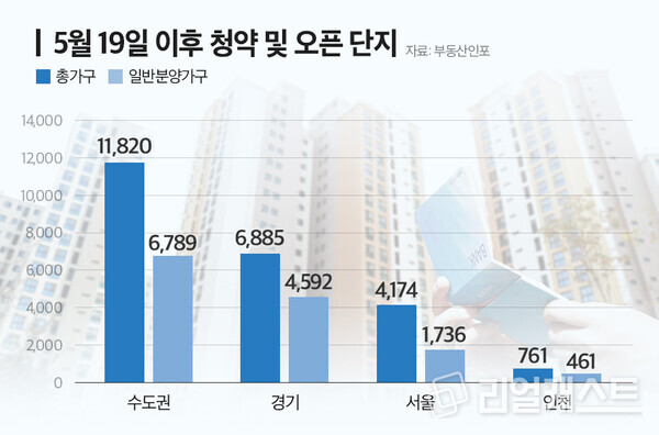 인포그래픽: 리얼캐스트