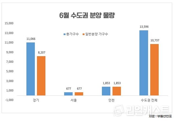 인포그래픽: 리얼캐스트