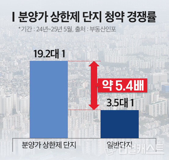인포그래픽: 리얼캐스트