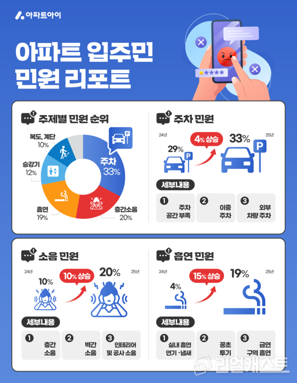 출처 : 아파트아이