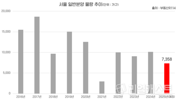 인포그래픽: 리얼캐스트
