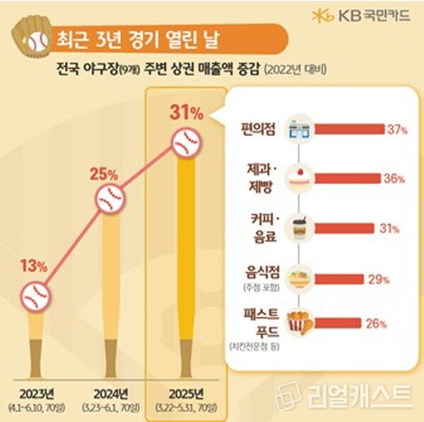 출처 : KB국민카드