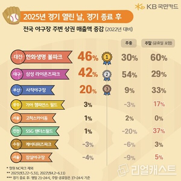 출처 : KB국민카드