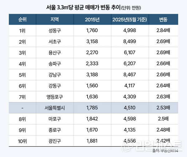 인포그래픽: 리얼캐스트