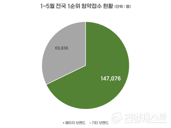 인포그래픽: 리얼캐스트