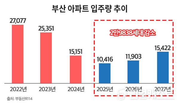 인포그래픽: 리얼캐스트