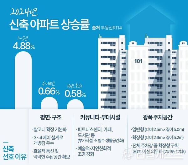 인포그래픽: 리얼캐스트