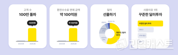 출처 : 카카오뱅크