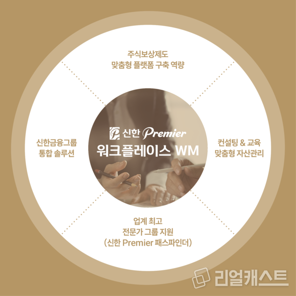 출처 : 신한투자증권