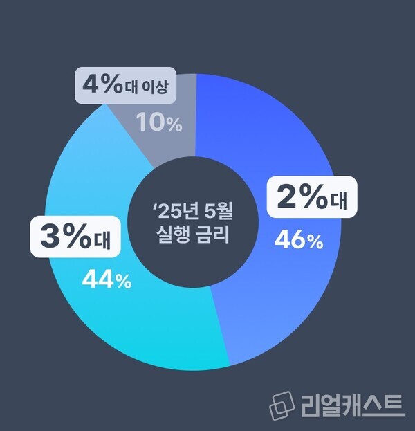 출처 : 케이뱅크